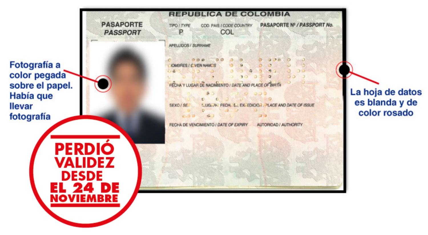 Que llevar para el pasaporte